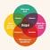 GFI Team Ikigai