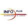 Infoplus Technologies UK Limited